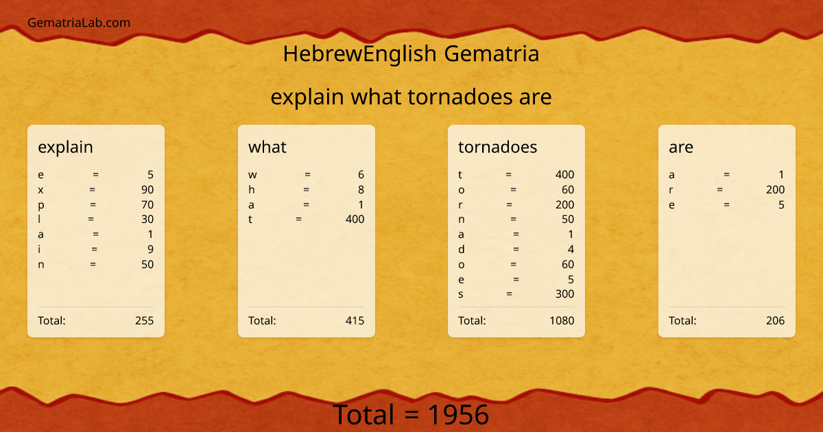 explain what tornadoes are in hebrewEnglish Gematria